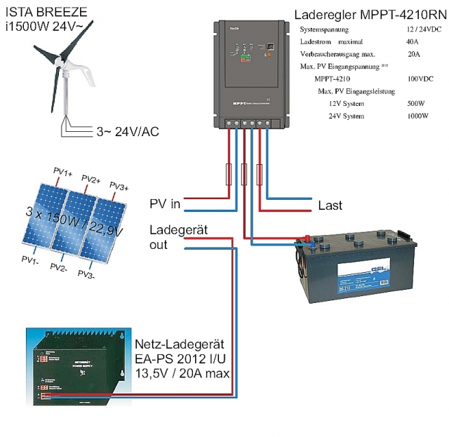 Zusammenschaltung Wind Solar Netzladegerät • www.kleinwindanlagen.de