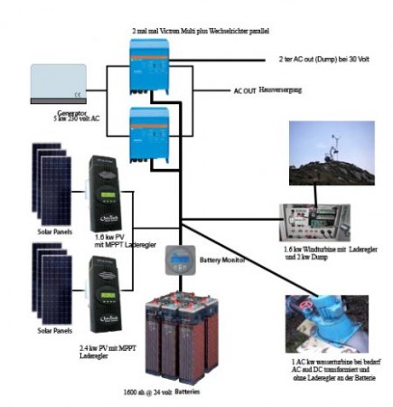 Laderegler  für Scheibengenerator