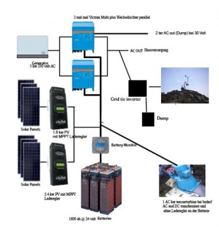 Laderegler  für Scheibengenerator