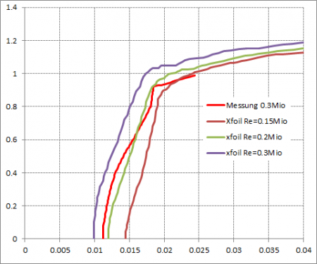 VGL_Rechnung_messung