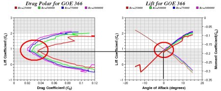 hat jemand das Programm Profili?