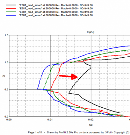 hat jemand das Programm Profili?