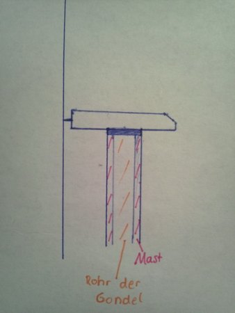 Variante 1