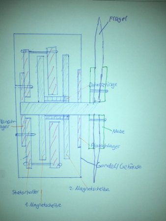 Günstiger Generator