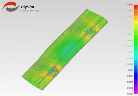 H-Rotor 3,5KW Konzept
