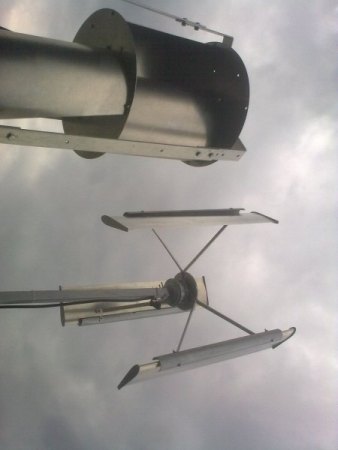 Leistungsfähigkeit diverser Vertikalachsenrotoren