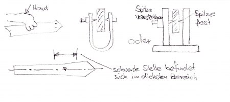 Auswuchten