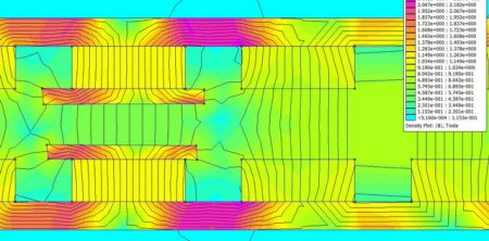 Scheibengenerator- Planung, Bemaßung, Aufbau