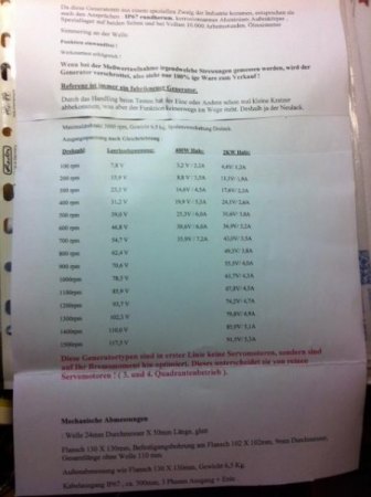 Netzeinspeisewechselrichter (www.changetec.de )