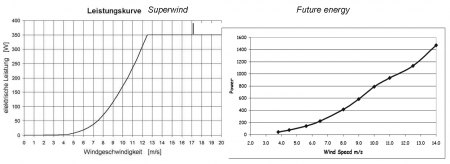 Netzeinspeisung Wind + PV Eigenverbrauch - Ab auf die Insel?