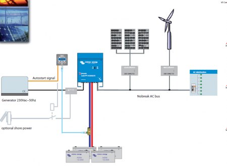 Mal wieder etwas neues?
