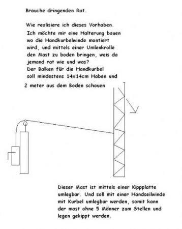 Handkurbel