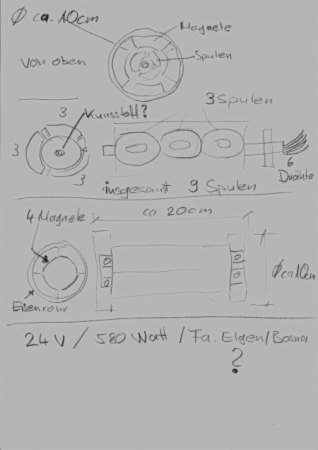 Skizze des " Generators "