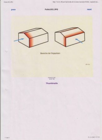 lws windgenerator