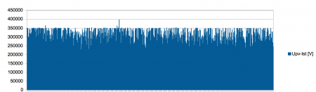 Spannung hinter WBPB