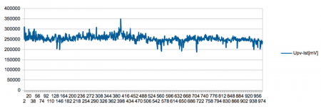 Funktion SMA Protection Box