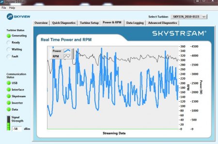 Ab dem 04.12.2013 Wind bis zu ca. 90km/h Wetter-Vorhersage