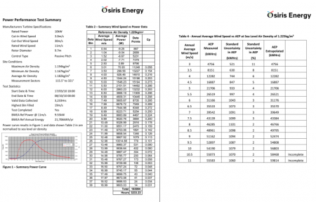 Osiris 10 KW zertifizierte Leistungen