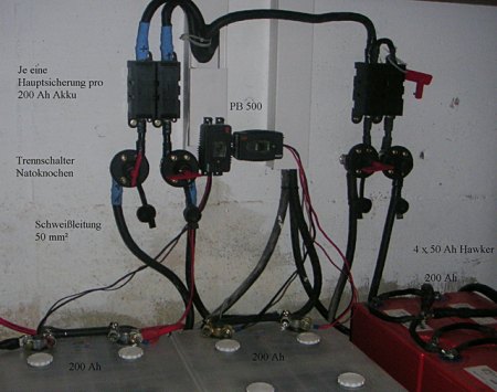 Hier beginnt die Stromspeicherung