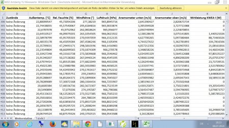 Schwachwind WIRKLEISTUNG AC