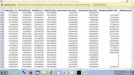 Ertrag WSD   im Hausnetz im Schwachwind