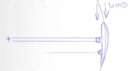 Darrieus für den Carport