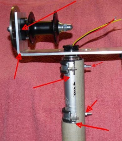 Anpassung der Flügel an den Generator