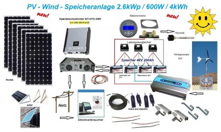 Erstmal nur Überlegungen,bzgl. Inselwechselrichter,24 volt besser ,als 12 volt ?