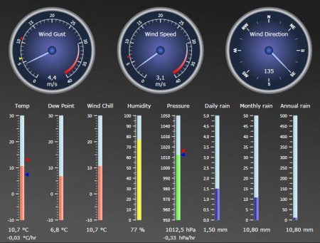 Cumulus - Die kostenlose Wetter Software