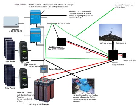 Victron Phoenix Inverter 5000W und Netzeinspeise Wechselrichter