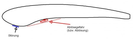 Rotorblätter für FD 300 24V