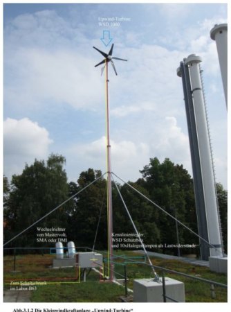 Schallentkoppelter Mast WSD
