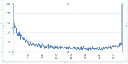 Optimierung der Stromeinspeisung von Windparks