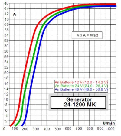 Batterieladung  im oberen Limit !