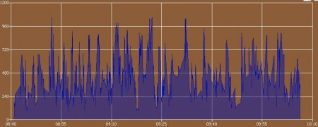 Infos vom Wechselrichter heute Vormittag.