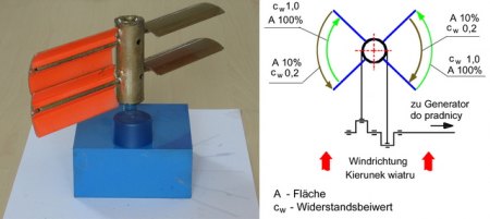 Flügel, vielleicht mal ganz oder etwas unkonventionell