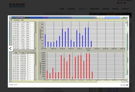 Kaufempfehlung Antaris oder Heyde Kleinwindanlage