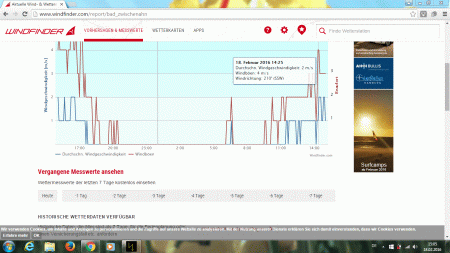 Windgeschwindigkeit vom 18.02