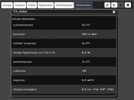 Visualisierung mit FHEM