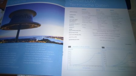 Horizontal/Vertikal?