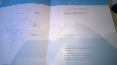 Horizontal/Vertikal?