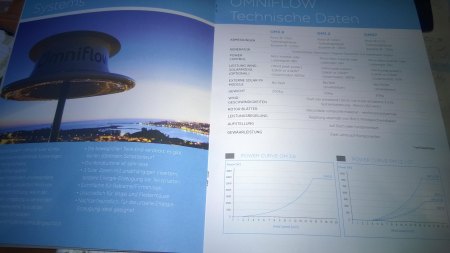 Horizontal/Vertikal?