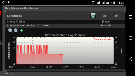 Energieverbrauch-Hagelsensor