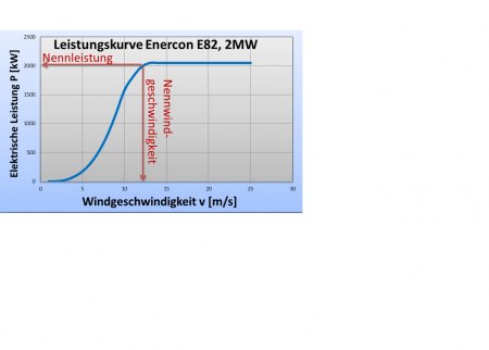 für cerco in westerstede
