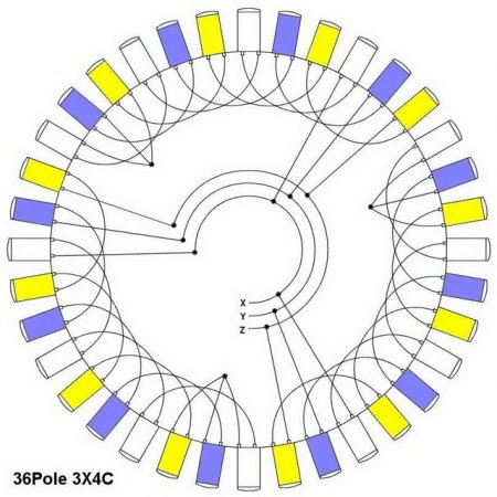 Planung von Inselanlagen