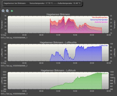 Logging - Hagelsensorgerät 2