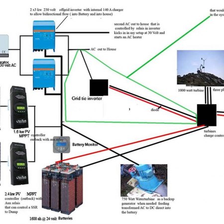 Netzumschaltung realisieren