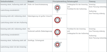 Fragen zu do it yourself Windrad.