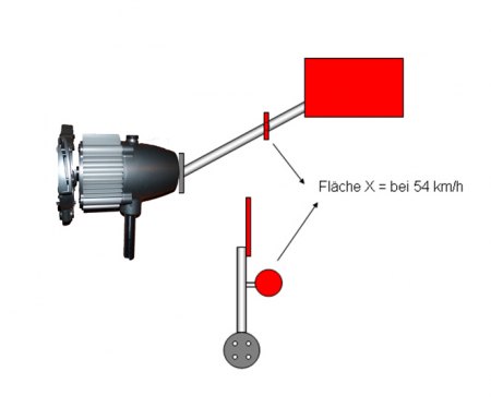 Sturmsicherung bei der FD 300