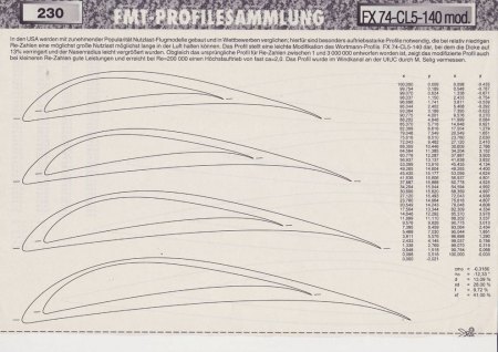 Hochauftriebsprofiel meines H Rotors.